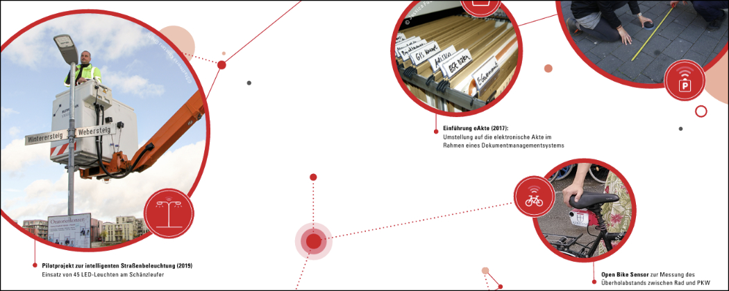 Besuch im Smart Green City Begegnungsraum
